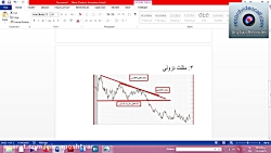 آموزش تحلیل تکنیکال - قسمت چها...