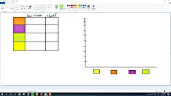 ویدیو آموزشی پایه 2 قسمت 3456