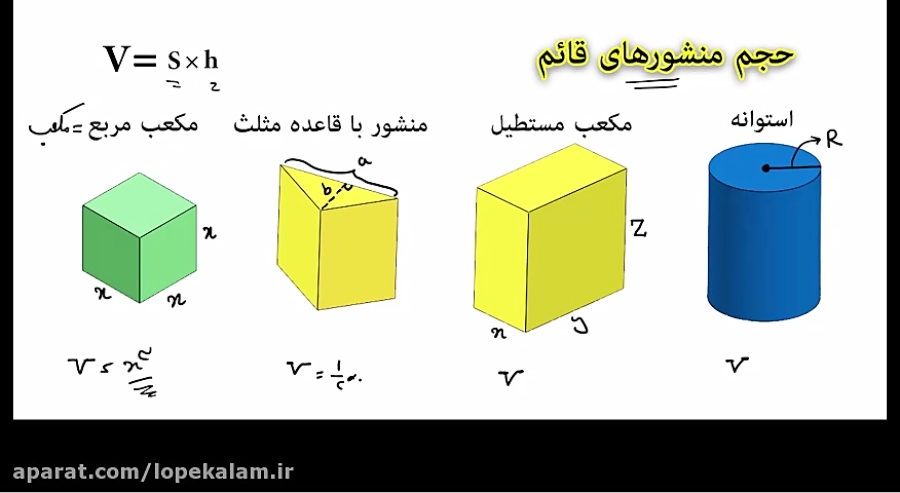 ریاضی نهم فصل هشتم 8 حجم و مساحت بررسی حجم هرم و حجم کره