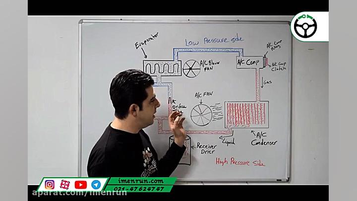 بررسی اصول عملکرد سیستم تهویه مطبوع