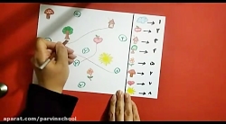 آموزش اعداد با هدف بالا بردن دقت و توجه کودکان