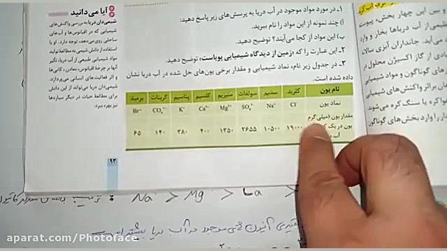 آموزش فصل سوم (آب آهنگ زندگی) شیمی پایه ی دهم خود رابیازمایید پلی‌داکتیلی