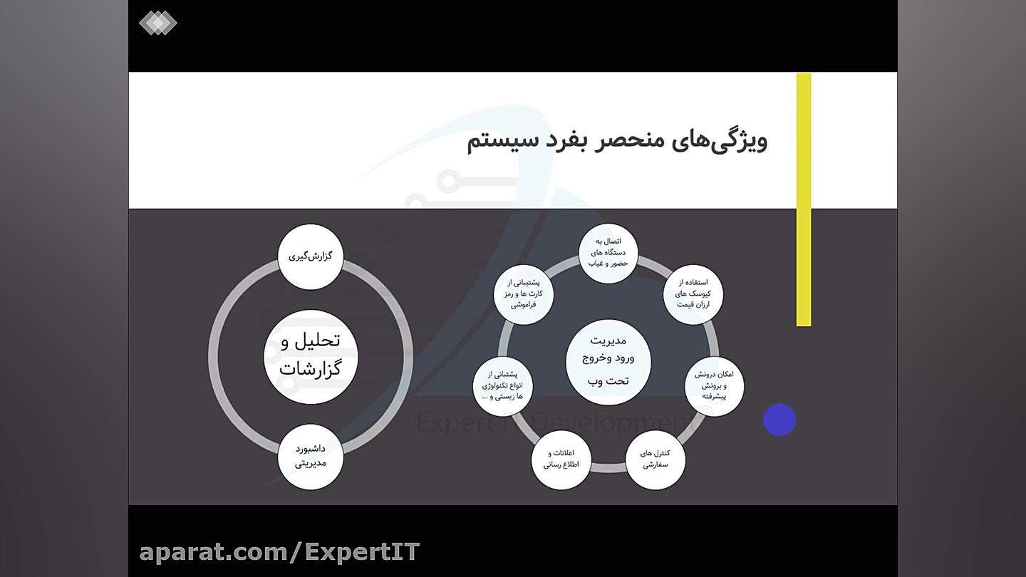 معرفی ماژول ورود و خروج زمان1454ثانیه