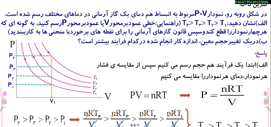 مقایسه چهار نمودار هم دما