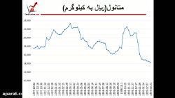 وبینار تحلیل جو بازارـ ۲۴ اردی...