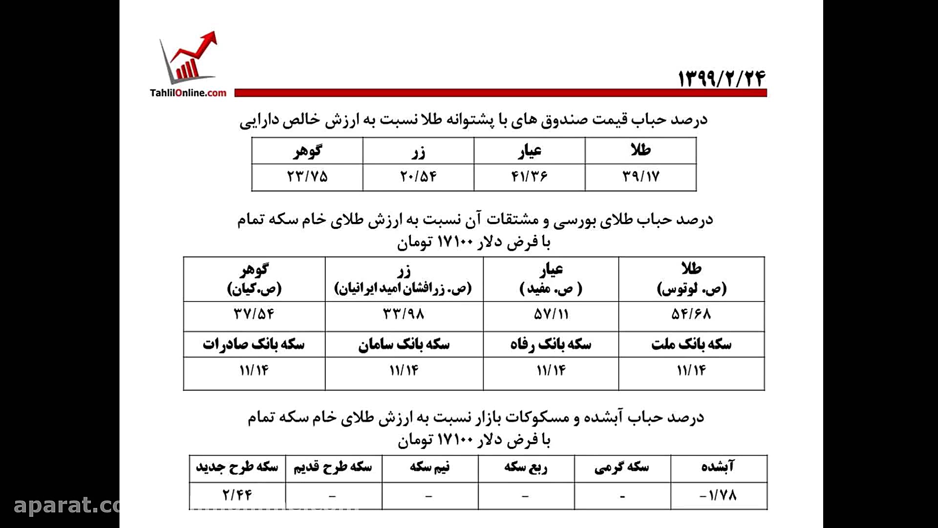 وبینار تحلیل جو بازار ـ چهارشنبه 24 اردیبهشت 9۹ ـ دکتر آرش یزدانی زمان1978ثانیه