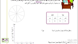 تدریس ریاضی پایه سوم صفحه 129
