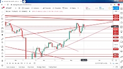 تحلیل قیمت بیتکوین 15 می 2020