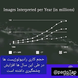 استفاده از هوش مصنوعی برای شکس...