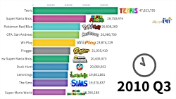 ویدئوی مقایسه پرفروش ترین بازی های رایانه ای از ابتدا تا ۲۰۱۹