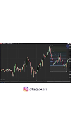 فیبوناچی در تحلیل تکنیکال