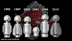 نازل چرخان رسوب زدایی شستشوی ص...