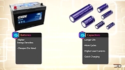 7 فناوری برتر در حال ظهور که د...