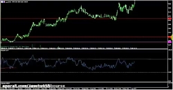 آموزش بورس:تحلیل تکنیکال نمودا...