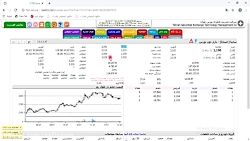 آموزش بورس - آموزش تابلو خوانی...