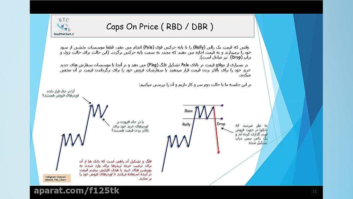 جلسه پنجم. کپس آن پرایس (کلاه های روی قیمت) پیلینگ شیمیایی