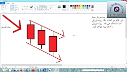 آموزش تحلیل تکنیکال- قسمت دهم
