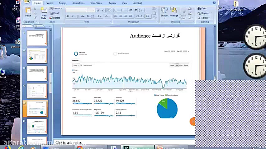 تحلیل کسب و کار با ابزار Google Analytics دکتر محمد حسین رضوانی