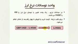 آموزش , فارکس , معنای , پیپ , چیست؟ , واحد , نوسانات , نرخ , ارز , ویدیوهایی , آموزشی , نمونه , کوتاهی , مباحث , "مقدماتی" , دوره , کامل , پکیج , جامع , "ایران , بورس , آنلاین" , سطوح , مقدماتی , پیشرفته , ۱۵۰ , مبحث , قالب , ۳۰ , ساعت , ویدیوی , توضیحات , مثال , ارائه , دسترس , اطلاعات , آدرس , ببینید:
http: , iranbourseonline , biz , video-course
همه , "رایـگان" , ایران , آنلاین:
http: , forexschool
پکیج , گزینه , مناسب