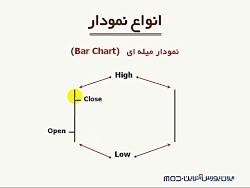آموزش فارکس، درس چهارم - بخش 2...
