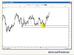 آموزش فارکس، درس چهارم - بخش 7...