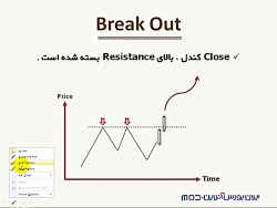 آموزش فارکس، درس چهارم - بخش 8...