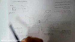 آموزش ترسیم پرسپکتیو یک ،دو و سه نقطه ای
