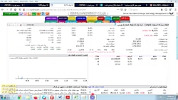 یک تکنیک برای کاهش استرس در بو...
