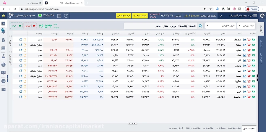 خرید , عرضه , اولیه , کارگزاری , آگاه , ( , غزر , آریا , ) , آموزش