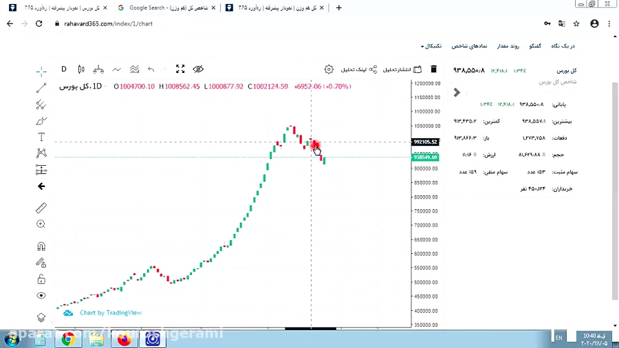 تحلیل , بازار , بورس , بررسی , شاخص , وزن , ویدیوی , مهم , -------------------------------پیج , اینستاگرام , kourosh , gerami1
-------------------------------آیدی , تلگرام , جهت , دریافت , اطلاعات , کلاس , آموزشی , kogeramiadmin , ------------------------------شروع , دوره , تکنیکال , خرداد , (فقط , سه , روز , فرصت , ثبت , باقیست)
