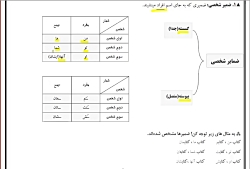 ویدیو آموزش ضمیر فارسی هفتم