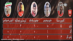 مقایسه عملکرد گران‌قیمت ترین خ...