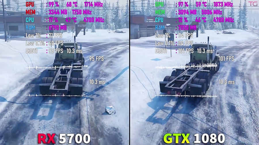 مقایسه فریم ریت بازی ها GTX 1080 vs RX 5700 i9 - 9900k - 1440p