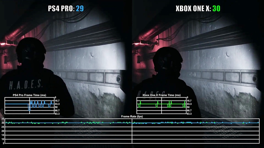 مقایسه فریم ریت بازی Daymare 1998 PS4 Pro vs PS4 vs XOX vs XO