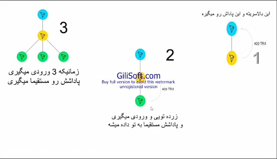 معرفی , کامل , قرارداد , هوشمند , ترون , اطلاعات , ادرس , رو , تلگرام , مراجعه , کنید: , TRXsmartContract@
