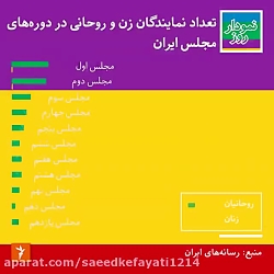 مقایسه درصدی تعداد نمایندگان در ادوار مجلس