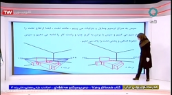 پایه دوازده علم ماظر و مرایا درس پرسپکتیو سه نقطه ای استاندارد 13 خرداد 1399