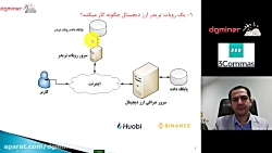 یک روبات معامله گر ارز دیجیتال...