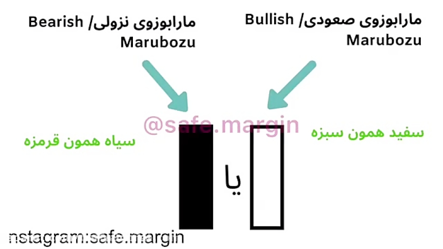 آموزش , کندل , مارابوزو , تحلیل , تکنیکال , قسمت , نوزدهم , مختصر , مفید , بورس , افراد , مبتدی , وحتی , پیشرفته , زبان , ساده