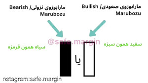 آموزش , کندل , مارابوزو , تحلیل , تکنیکال , قسمت , نوزدهم , مختصر , مفید , بورس , افراد , مبتدی , وحتی , پیشرفته , زبان , ساده