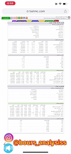 آموزش تابلو خوانی بازار بورس ا...
