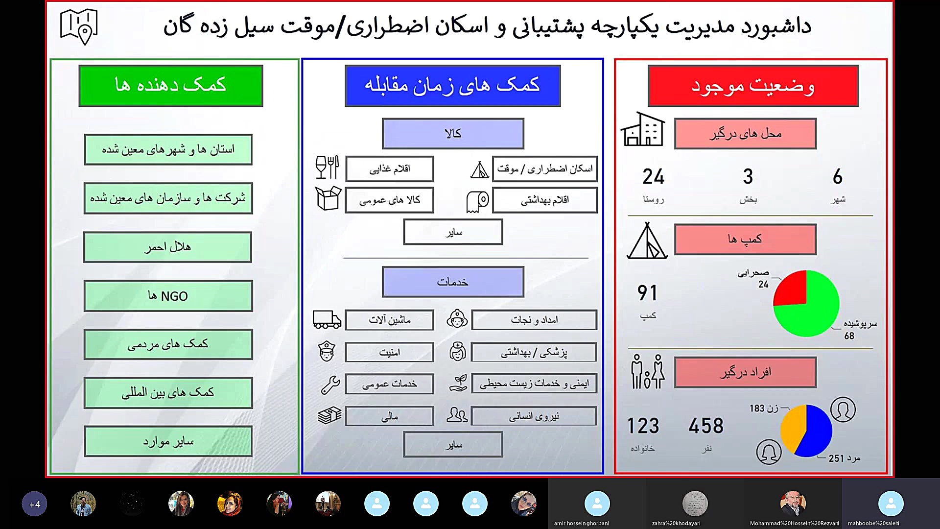 طراحی داشبورد با Power BI هوش تجاری دکتر محمد حسین رضوانی