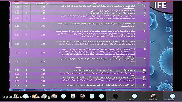 تدوین استراتژی مقابله با کرونا در کشور ایران دکتر محمد حسین رضوانی