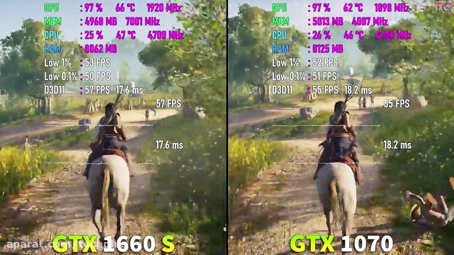 مقایسه کارت گرافیک GTX 1660 SUPER و GTX 1070 در 9 بازی