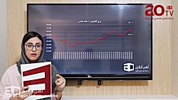 تحلیل هفتگی بازار فولاد - 17 ت...