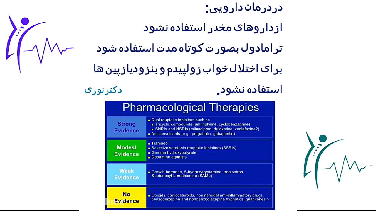 درمان فیبرومیالژیا دکتراسماعیل نوری