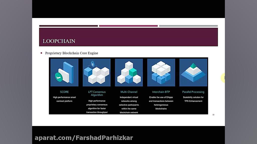 آشنایی , شبکه , ICON , رمزارز , ICX