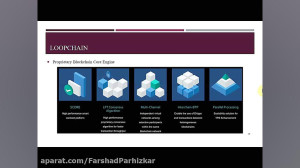 آشنایی , شبکه , ICON , رمزارز , ICX
