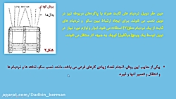 حفر چاه و تونل دکتر موسوی جلسه...