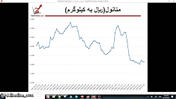 وبینار تحلیل جو بازارـ 21 خردا...